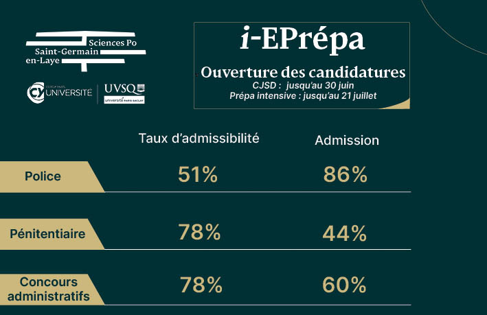 Actu Découvrez les résultats de la prépa concours